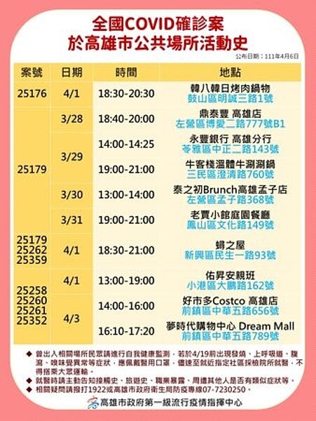 高雄確診足跡。圖/高雄市衛生局提供