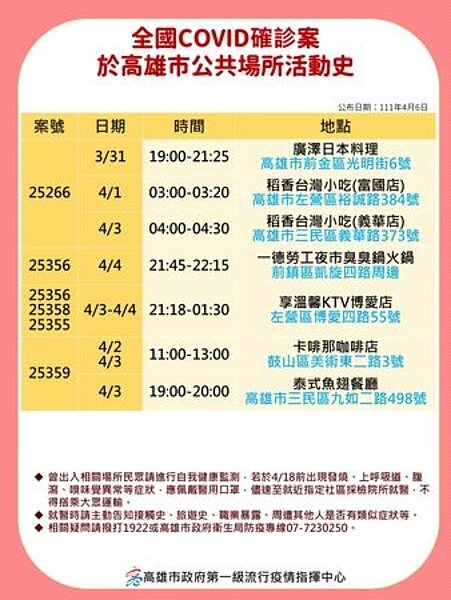 高雄確診足跡。圖/高雄市衛生局提供