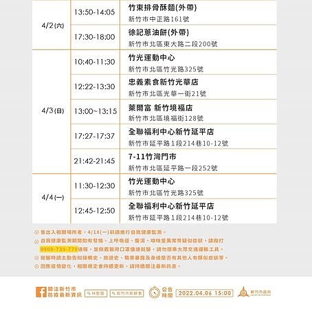 新竹確診足跡。圖/新竹市衛生局提供