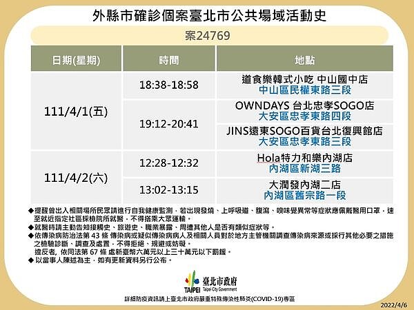 台北確診足跡。圖/台北市衛生局提供