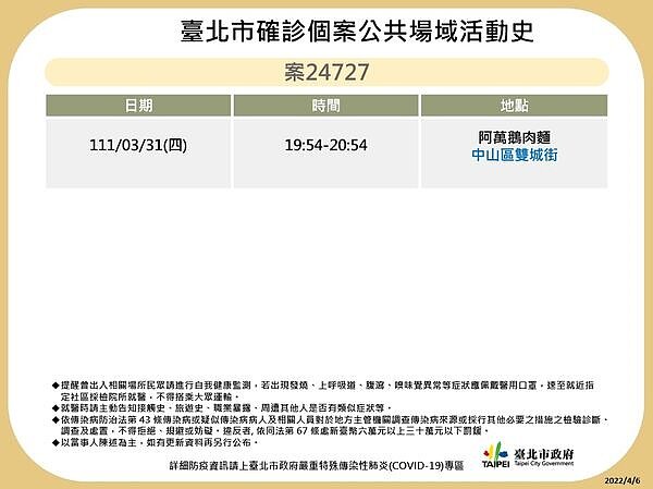 台北確診足跡。圖/台北市衛生局提供