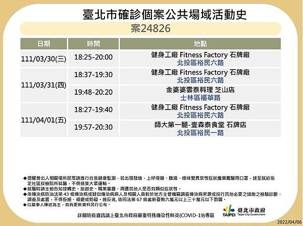 台北確診足跡。圖/台北市衛生局提供