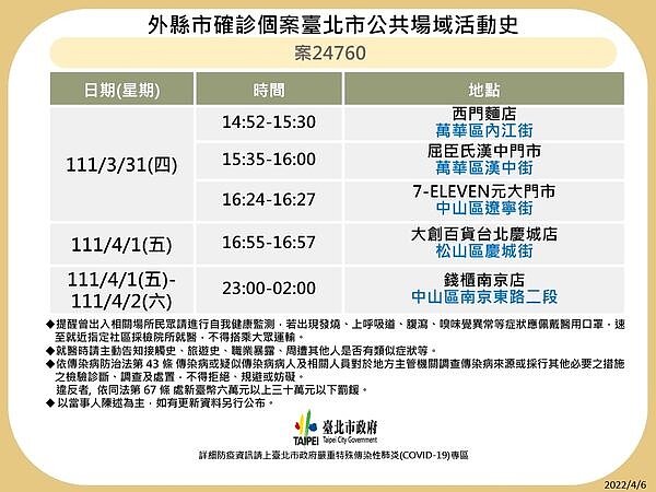 台北確診足跡。圖/台北市衛生局提供