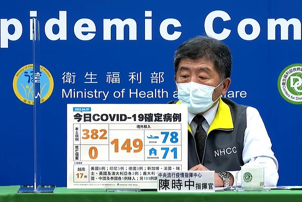 本土7日新增382例,單日確診數更突破500例。圖/疾管署直播