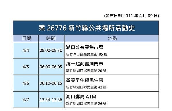 新竹縣足跡。圖/新竹縣政府提供