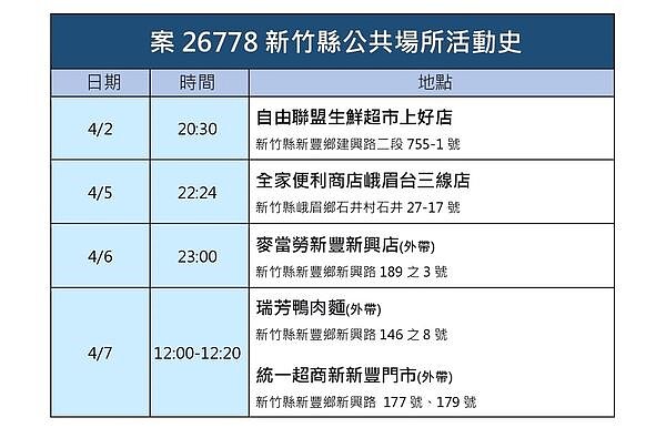 新竹縣足跡。圖／新竹縣政府提供