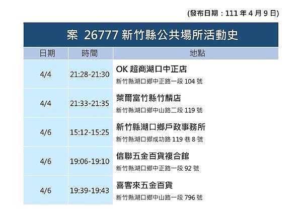 新竹縣足跡。圖／新竹縣政府提供