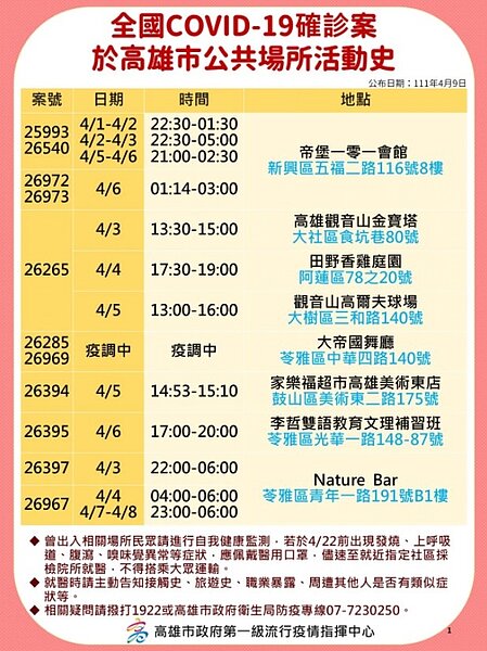 高雄足跡。圖/高雄市政府提供