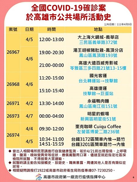 高雄足跡。圖／高雄市政府提供