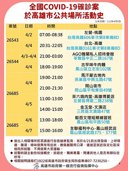 高雄足跡。圖／高雄市政府提供