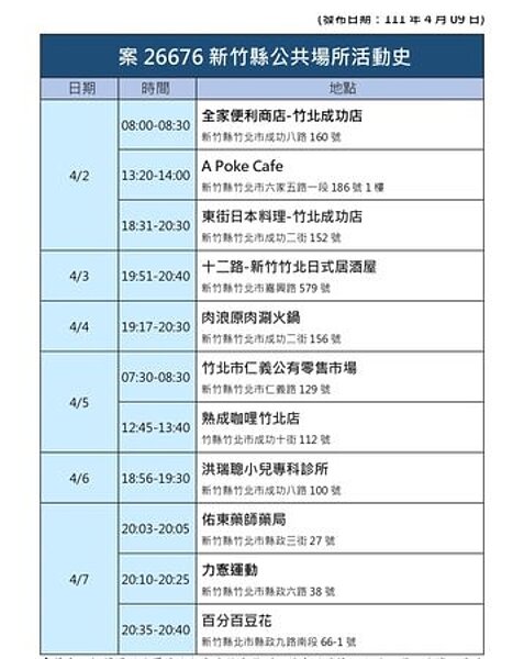 新竹縣足跡。圖／新竹縣政府提供