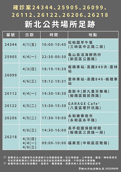 新北市足跡。圖／新北市政府提供