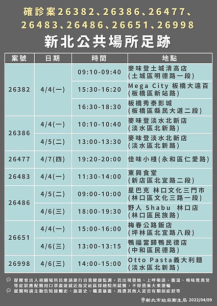 新北市足跡。圖/新北市政府提供