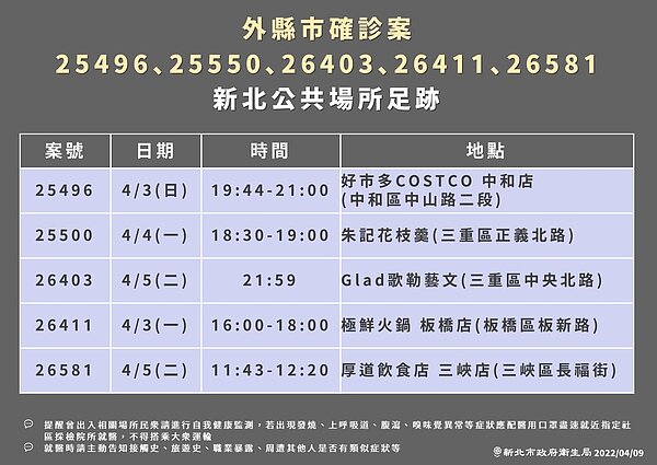 新北市足跡。圖／新北市政府提供