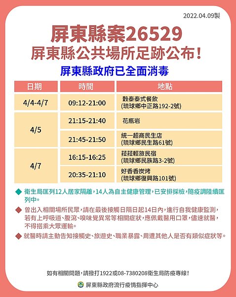 屏東足跡。圖／屏東縣政府提供