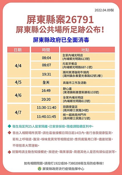 屏東足跡。圖／屏東縣政府提供