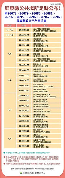 屏東足跡。圖/屏東縣政府提供