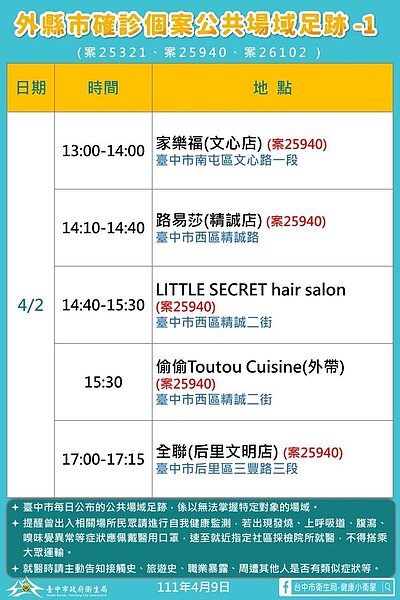 台中足跡。圖／台中市政府提供