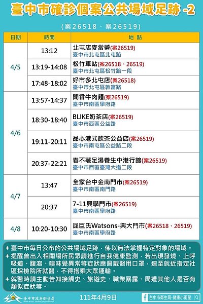 台中足跡。圖/台中市政府提供