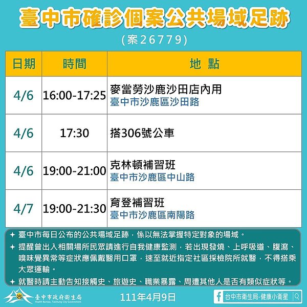 台中足跡。圖／台中市政府提供