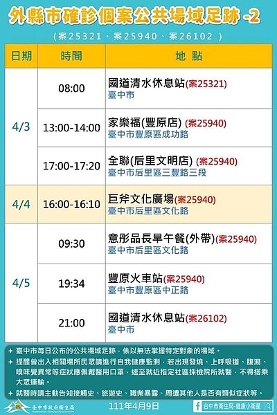 台中足跡。圖/台中市政府提供