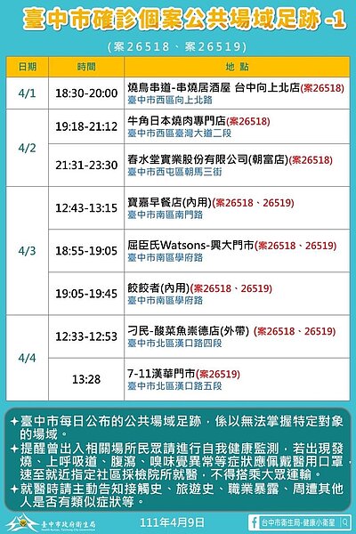 台中足跡。圖／台中市政府提供