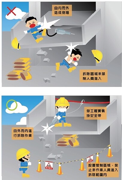 具有危險之拆除作業區,應設置圍柵或標示,禁止非作業人員進入拆除範圍內,並選認專。圖/台中市府提供