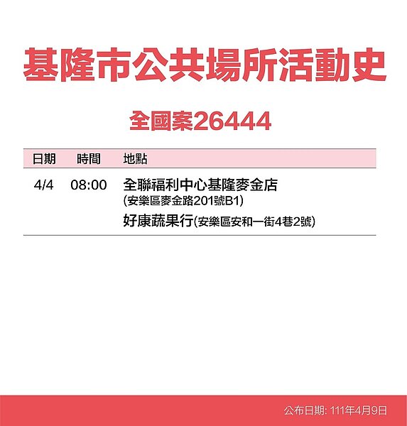 基隆足跡。圖／基隆市政府提供