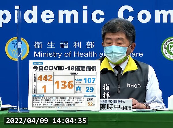 國內9日新增442例本土個案、136例境外移入、1死亡個案。圖/截自疾管署直播