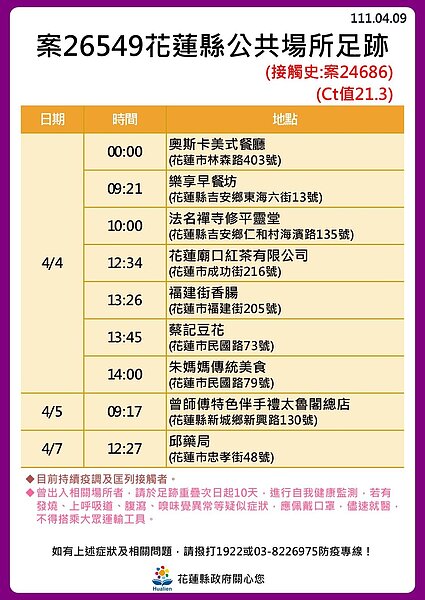 花蓮足跡。圖／花蓮縣政府提供