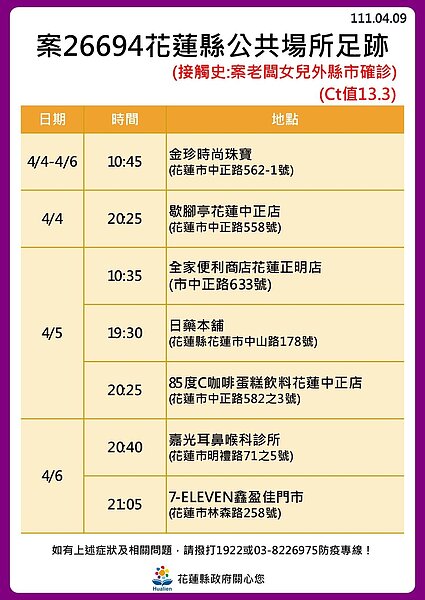 花蓮足跡。圖／花蓮縣政府提供