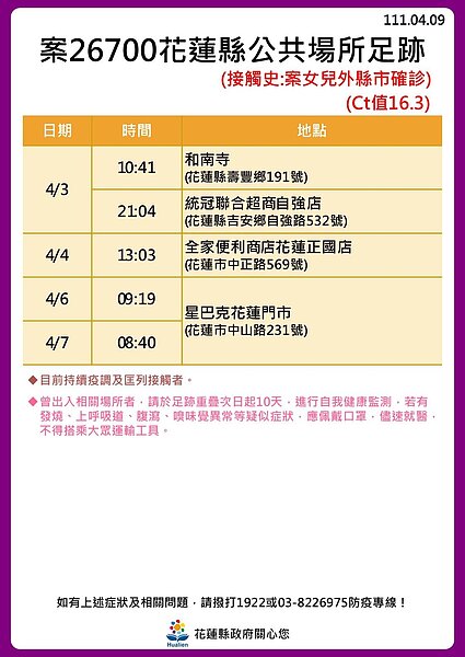 花蓮足跡。圖／花蓮縣政府提供