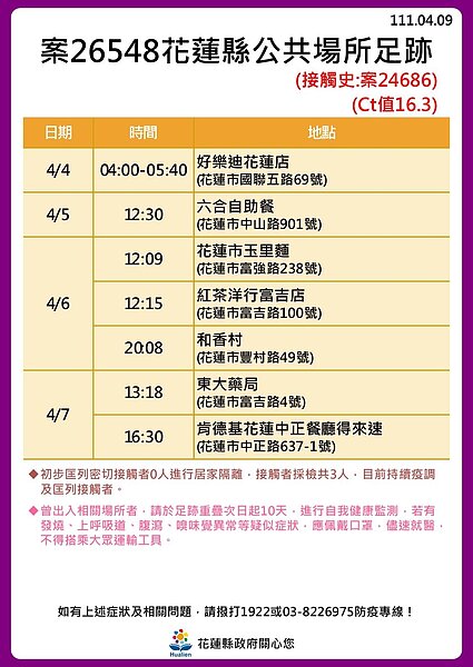 花蓮足跡。圖／花蓮縣政府提供