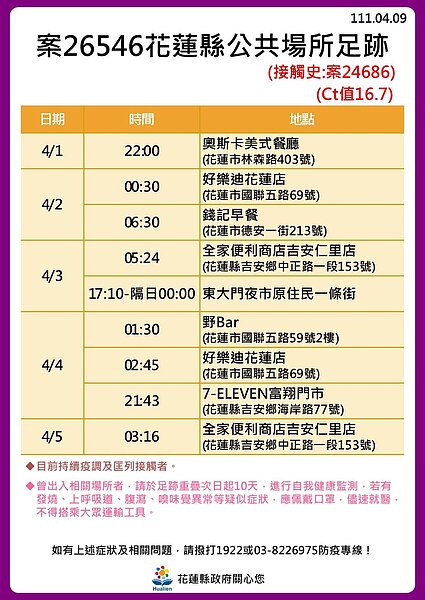 花蓮足跡。圖／花蓮縣政府提供