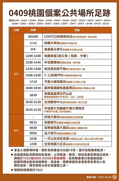 桃園足跡。圖／桃園市政府提供