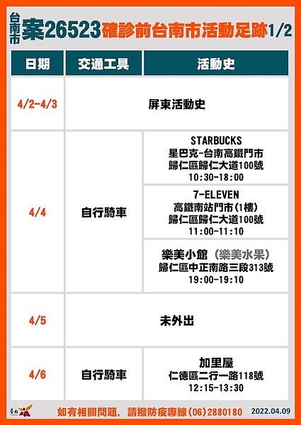 台南足跡。圖／台南市政府提供