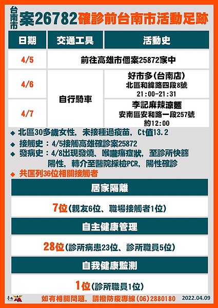 台南足跡。圖/台南市政府提供