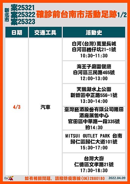 台南足跡。圖／台南市政府提供