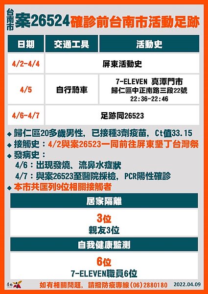 台南足跡。圖／台南市政府提供