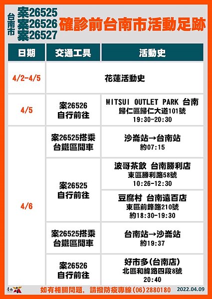 台南足跡。圖／台南市政府提供