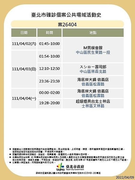 台北足跡。圖／台北市政府提供