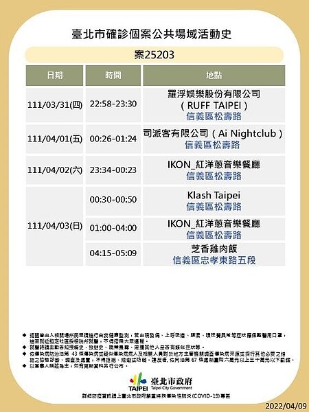 台北足跡。圖／台北市政府提供