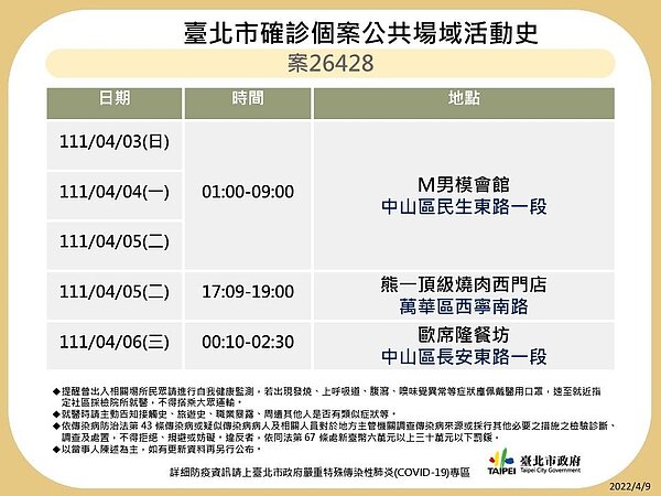 台北足跡。圖／台北市政府提供
