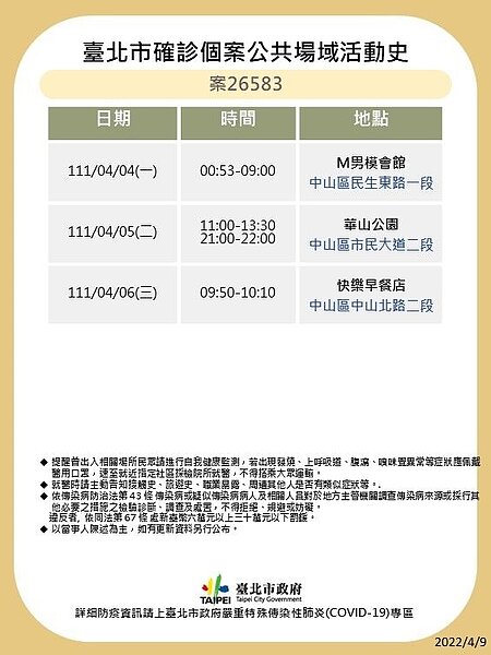 台北足跡。圖/台北市政府提供