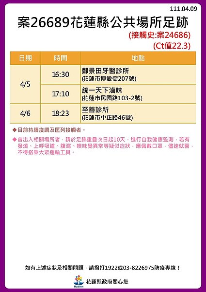 花蓮足跡。圖／花蓮縣政府提供