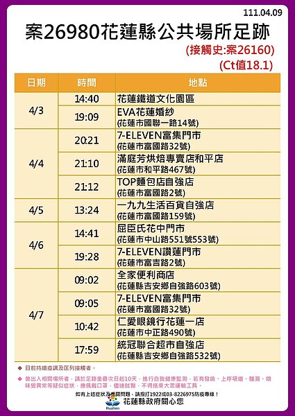 花蓮足跡。圖／花蓮縣政府提供