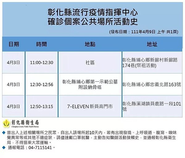 彰化足跡。圖／彰化縣政府提供