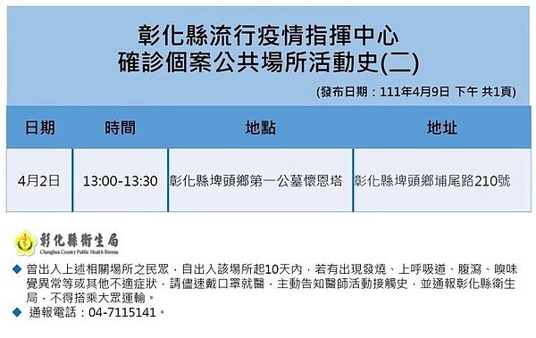 彰化足跡。圖/彰化縣政府提供