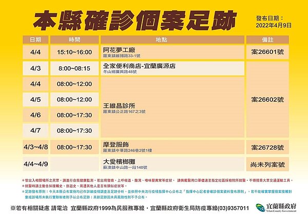 宜蘭足跡。圖/宜蘭縣政府提供