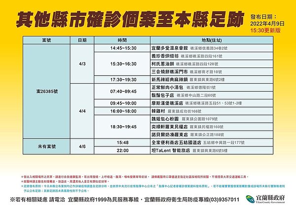 宜蘭足跡。圖／宜蘭縣政府提供